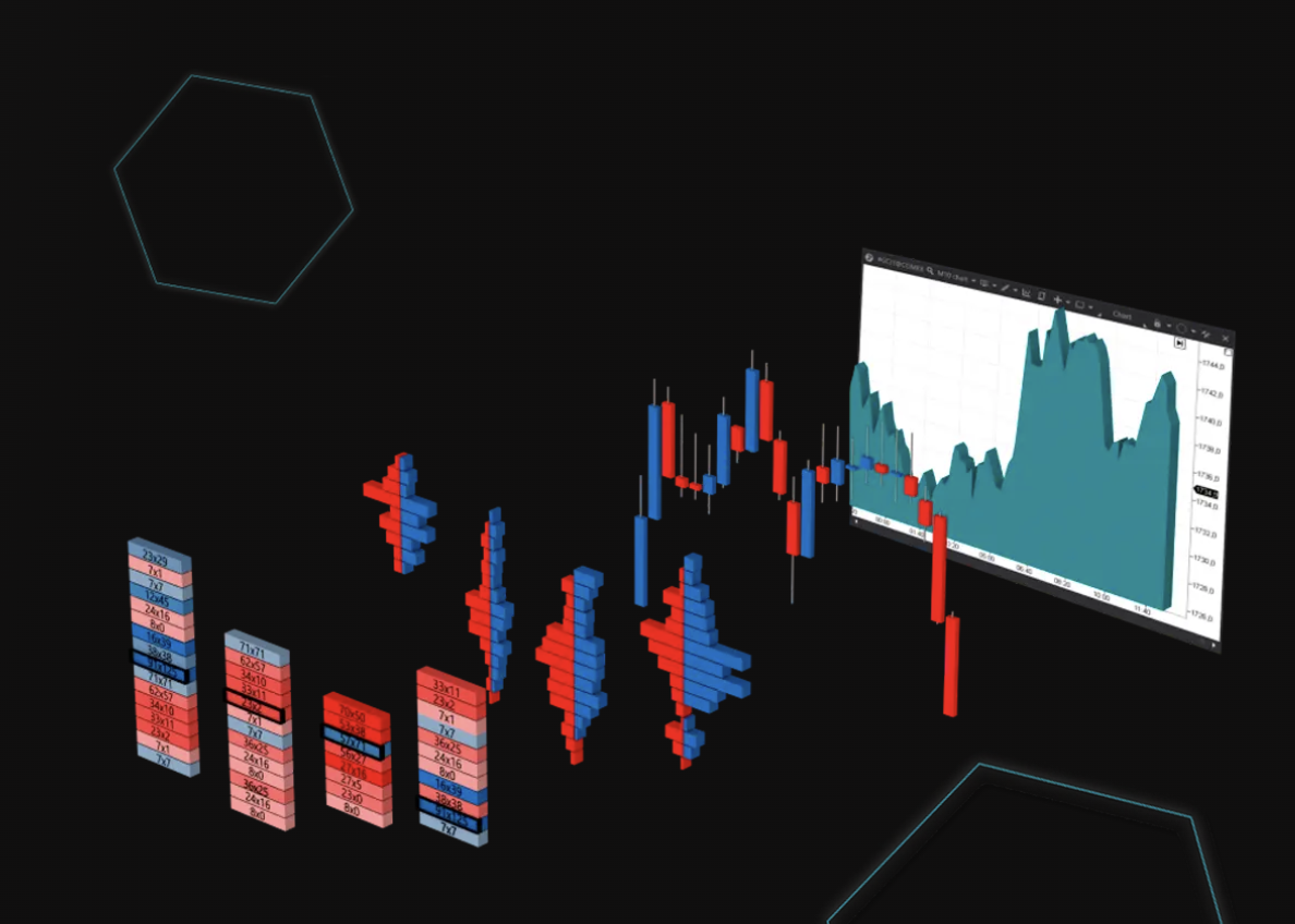 ATAS - Charts without limits